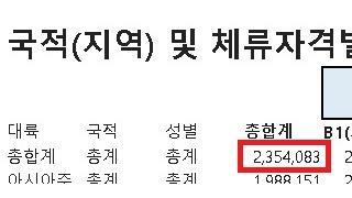 2024년 한국은 다인종국가?