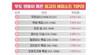 무한도전 팬들이 뽑은 최고의 에피소드 top50