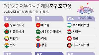 항저우)남자축구 의외로 개꿀조 였던 C조 결과