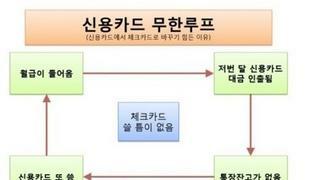 신용카드에서 체크카드로 못 갈아타는 이유