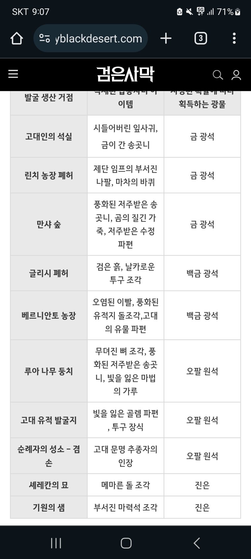 백금 이미지