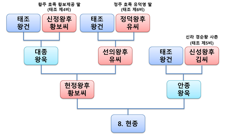 고려복사 이미지