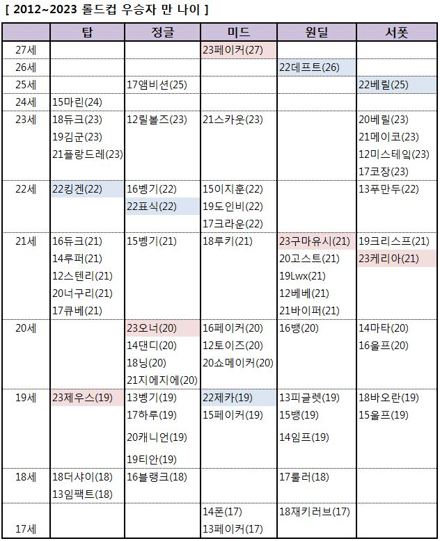 팀21 이미지