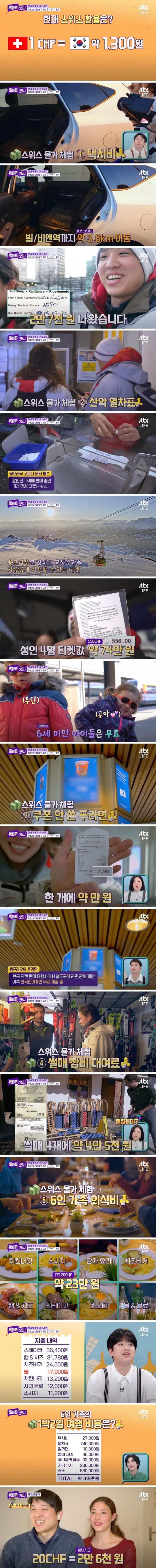 스위스 물가 체험해보기.jpg