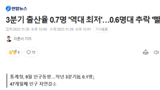 3분기 출산율 0.7명 '역대 최저'…0.6명대 추락 '빨간불'