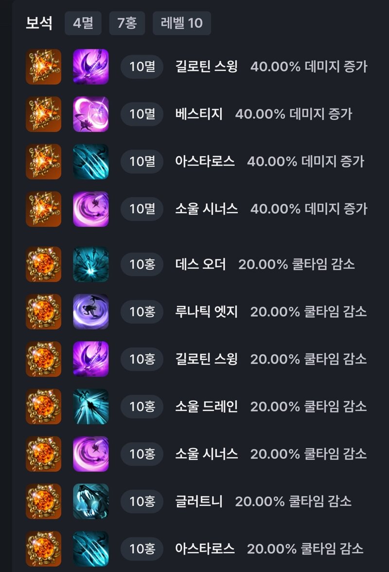 로스트아크 인벤 : 악몽 만월소울이터 베스티지와 소울시너스 홍염... 소울이터 게시판 악몽 만월소울이터 베스티지와 소울시너스 홍염 채용에 의문