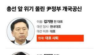총선 앞 위기 몰린 윤정부 개국공신 - 종양일보