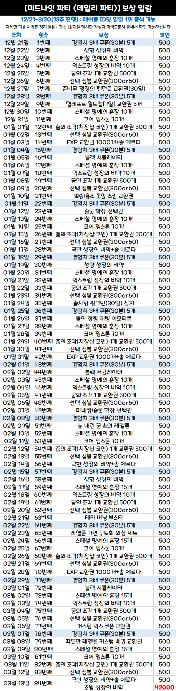 코인샵 코인 (97) 사진