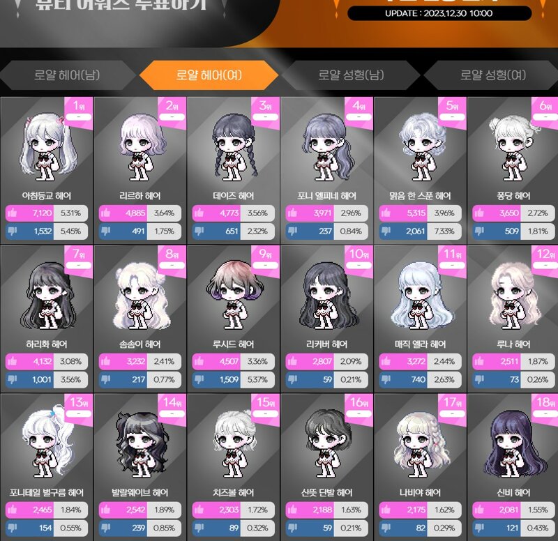 메이플스토리 인벤 : 12월 30일 뷰티어워즈 근황 - 메이플스토리 인벤 자유게시판 12월 30일 뷰티어워즈 근황