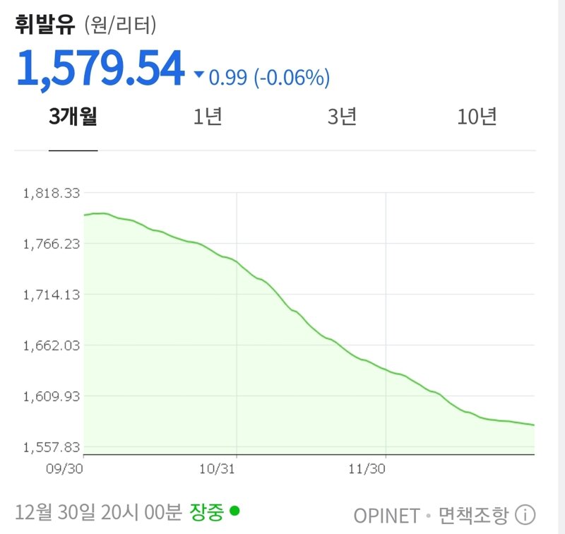 메이플스토리 인벤 : 억당 천원대 볼 수 있으려나 - 메이플스토리 인벤 자유게시판