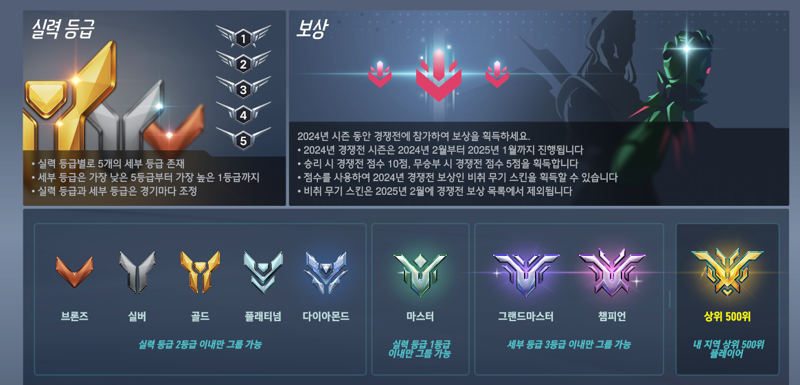 오버워치2 인벤 : 경쟁전 소개 페이지의 티어 마크 - 오버워치2 인벤 자유게시판 오버워치2 인벤 : 경쟁전 소개 페이지의 티어 마크 - 오버워치2 인벤 자유게시판