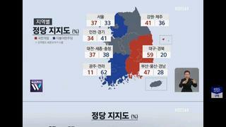 kbs) 한국리서치 총선 여론조사