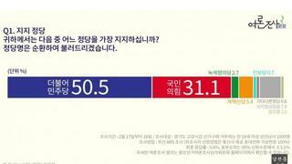 [사장남천동 의뢰] 경기고양갑 민주당 50.5%, 국힘31.1% 비싼게 정확하다