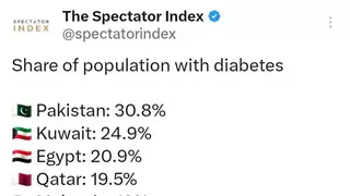 당뇨비율 높은 문화권