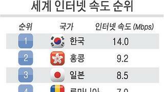 ??? : 인터넷 속도는 한국이 짱이지!