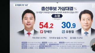 [MBC-부산일보-KSOI] 총선 부산 일부지역 여론조사