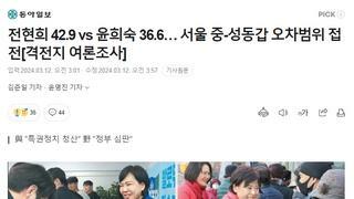 전현희 42.9 vs 윤희숙 36.6… 서울 중-성동갑 오차범위 접전