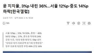 [한국틀럽] 윤 지지율, 3%p 내린 36%…서울 12%p·중도 14%p 하락