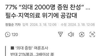 77% “의대 2000명 증원 찬성” … 필수·지역의료 위기에 공감대