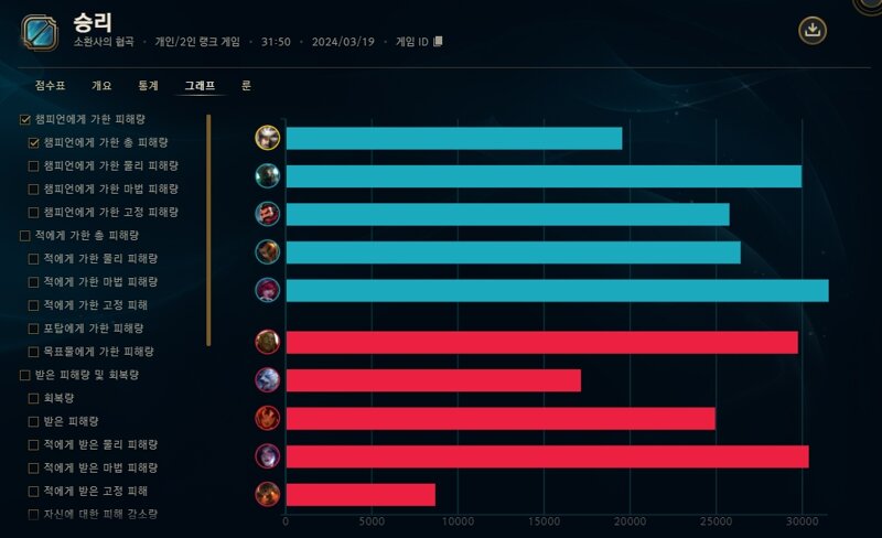 리그오브레전드 인벤 : 카밀서폿 재미지다 - LoL 탑 게시판 카밀서폿 재미지다