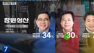 경남에서 민주당 지지율근황