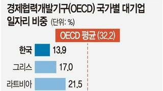 대한민국 직장인 86 프로가 힘든 이유