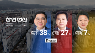 KBS창원-한국리서치 창원,성산/양산을 여론조사