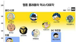 한국 웹툰의 역사