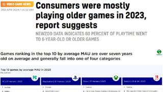 게이머들은 2023년에 대부분 오래된 게임을 즐겼다.