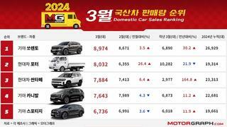 2024년 3월 국산차 판매량 TOP 5