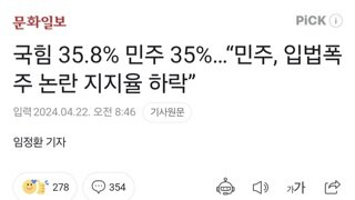 국힘 35.8% 민주 35%…“민주, 입법폭주 논란 지지율 하락”