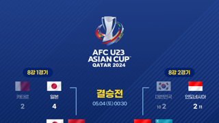 U23 아시안컵 4강 대진표 완성