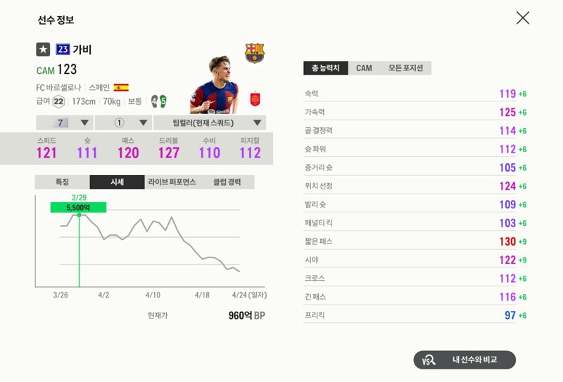 Fc 온라인 인벤 챔스코인은 이득본적이없긴한데 이건 Fc 온라인 인벤 자유게시판