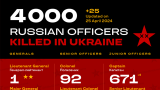 우크라이나에서 죽은 러시아 장교 숫자