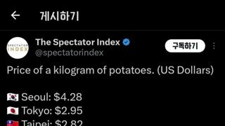 세계 감자 가격 순위