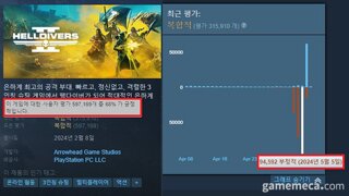 소니, 스팀-PSN 연동 철회 후 ‘178개국’ 구매 차단