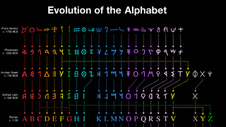 알파벳의 역사