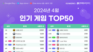 4월 국내 월간 모바일게임 인기/매출 TOP50