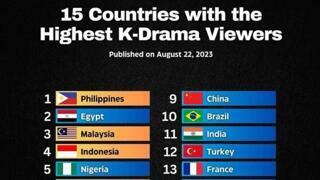 한국드라마 많이 보는 국가 순위