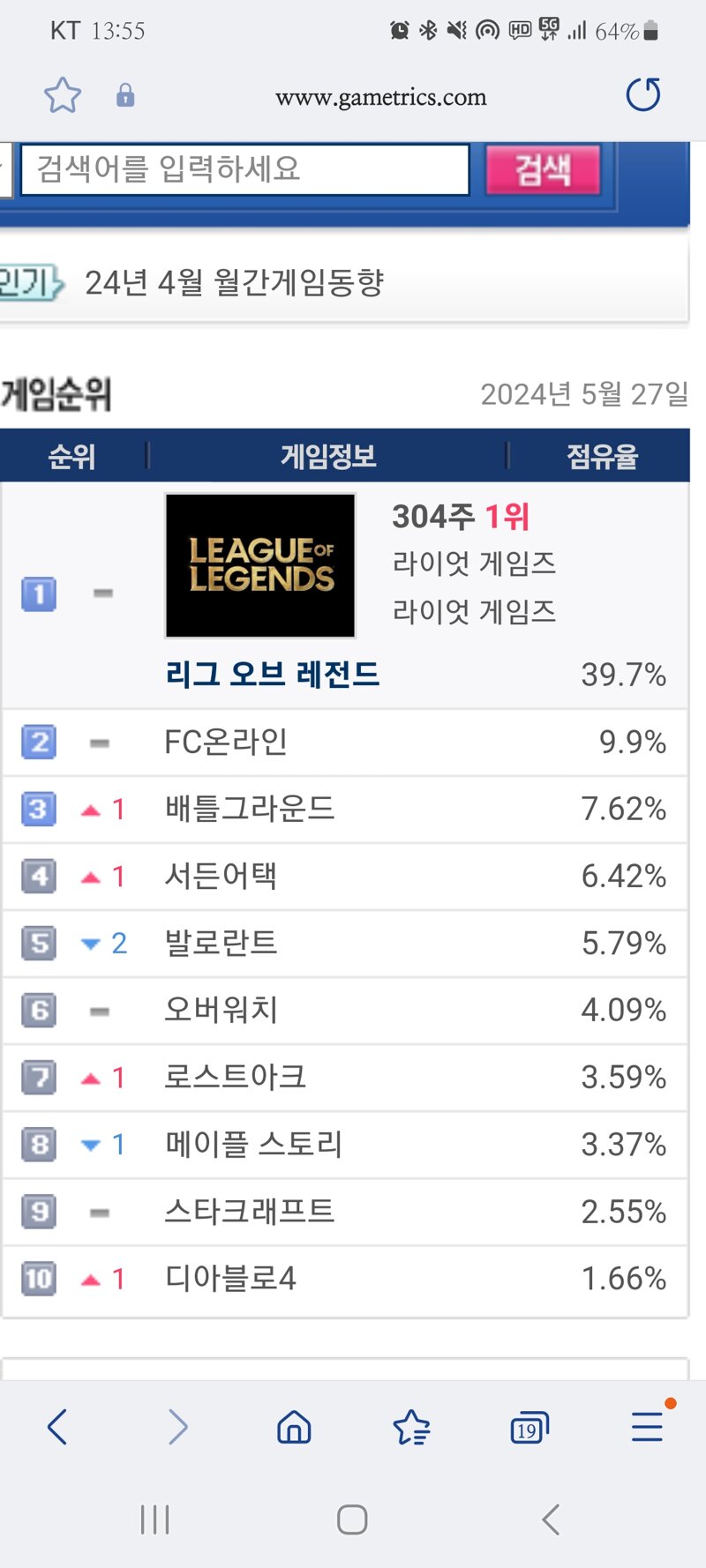 디아블로4 인벤 : 헐 시즌4 pc방 순위권 - 디아블로4 인벤 자유 게시판 헐 시즌4 pc방 순위권
