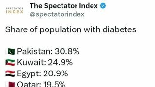 국민의 30%가 당뇨인 나라