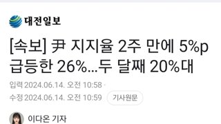 [속보] 尹 지지율 2주 만에 5%p 급등한 26%…두 달째 20%대