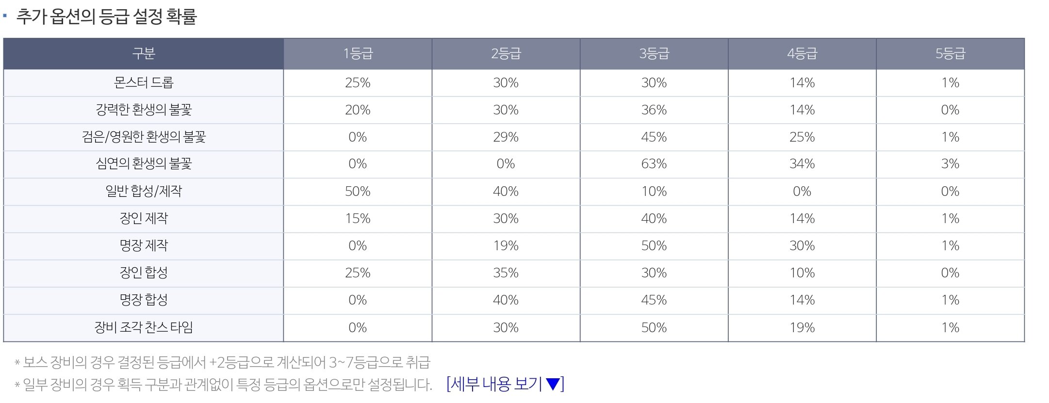 펀치킹 직업편차 ㅈ같다니까 | 메이플 인벤