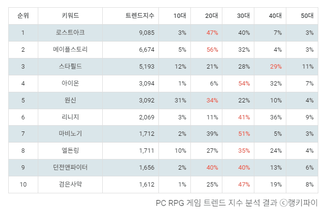 1프로 이미지