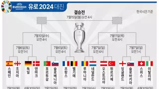 유로 2024 토너먼트 대진 및 일정