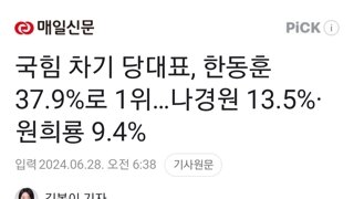 국힘 차기 당대표, 한동훈 37.9%로 1위…나경원 13.5%·원희룡 9.4%