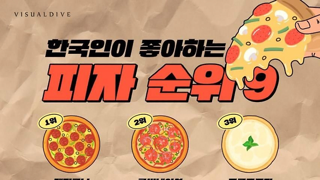 한국인이 좋아하는 피자 순위