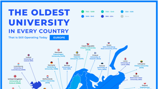 유럽 나라별 가장 오래된 대학 목록