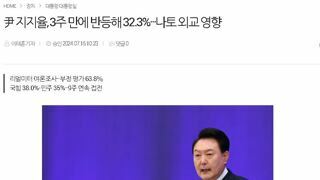 尹 지지율, 3주 만에 반등해 32.3%···나토 외교 영향