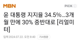 윤 대통령 지지율 34.5％…3개월 만에 30% 중반대로 [리얼미터]